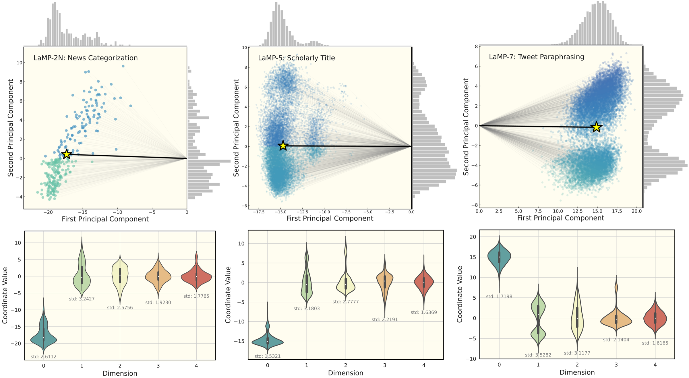 Observation 2 shift analysis figure