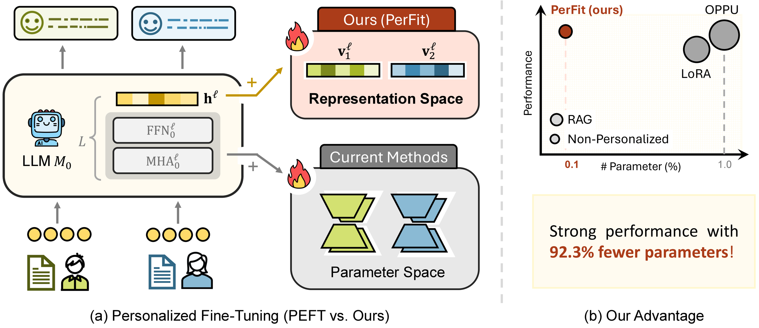 PerFit framework overview figure